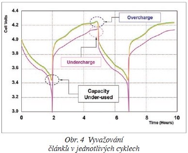 Obr. 4